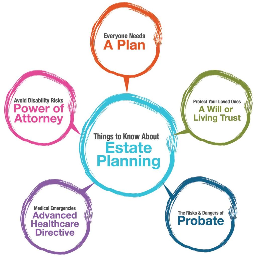 Estate Planning Lawyer